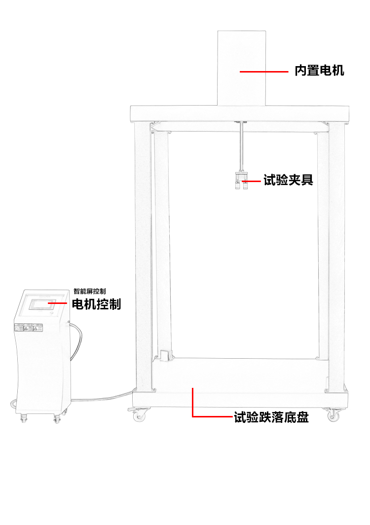箱包震蕩沖擊試驗機