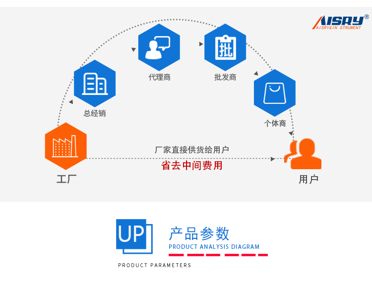 牙刷單絲恢復(fù)率試驗(yàn)機(jī)